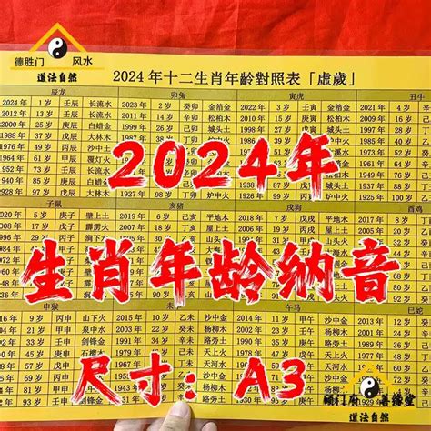 38年生肖|【十二生肖年份】12生肖年齡對照表、今年生肖 